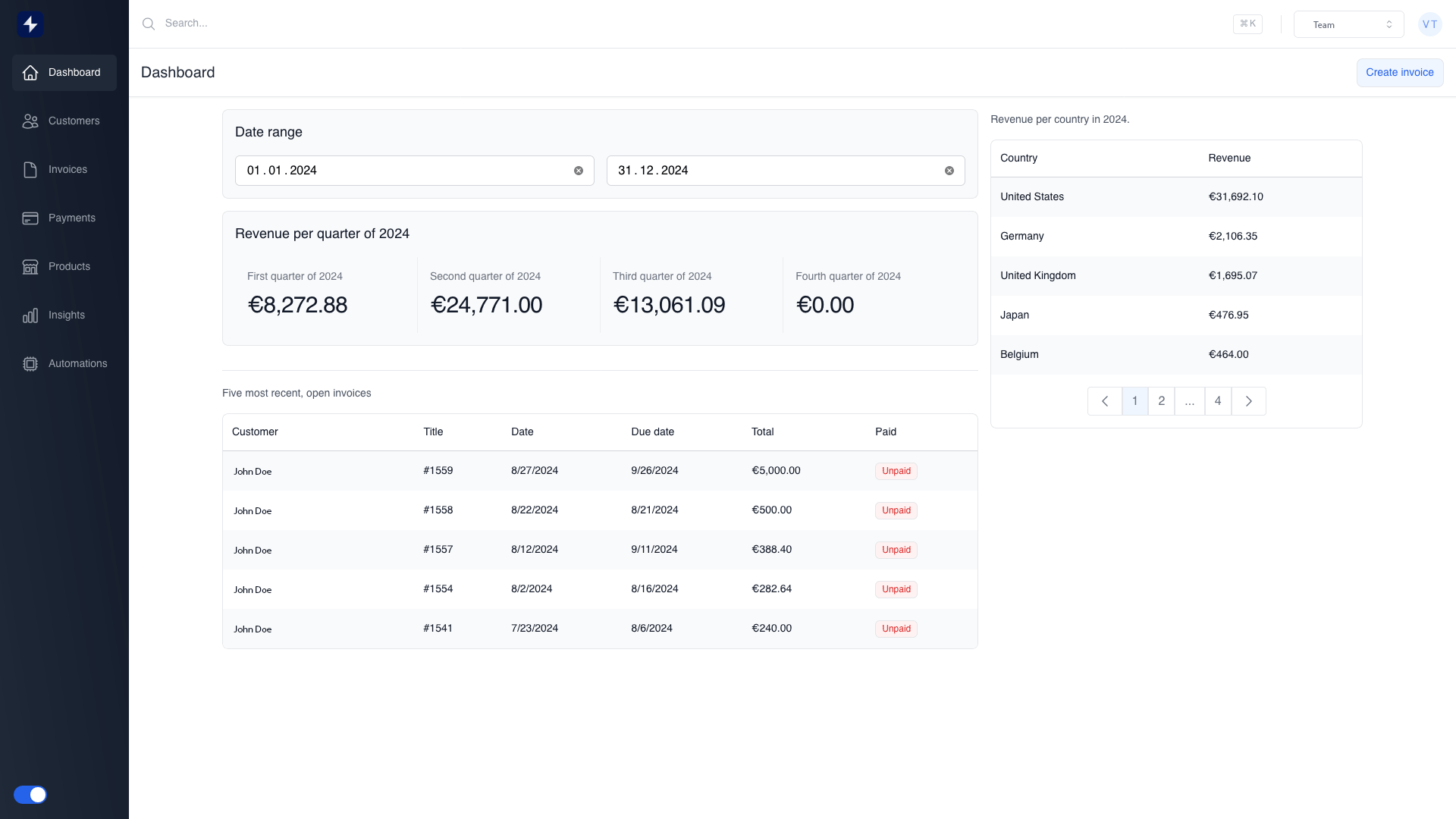 Voltane dashboard
